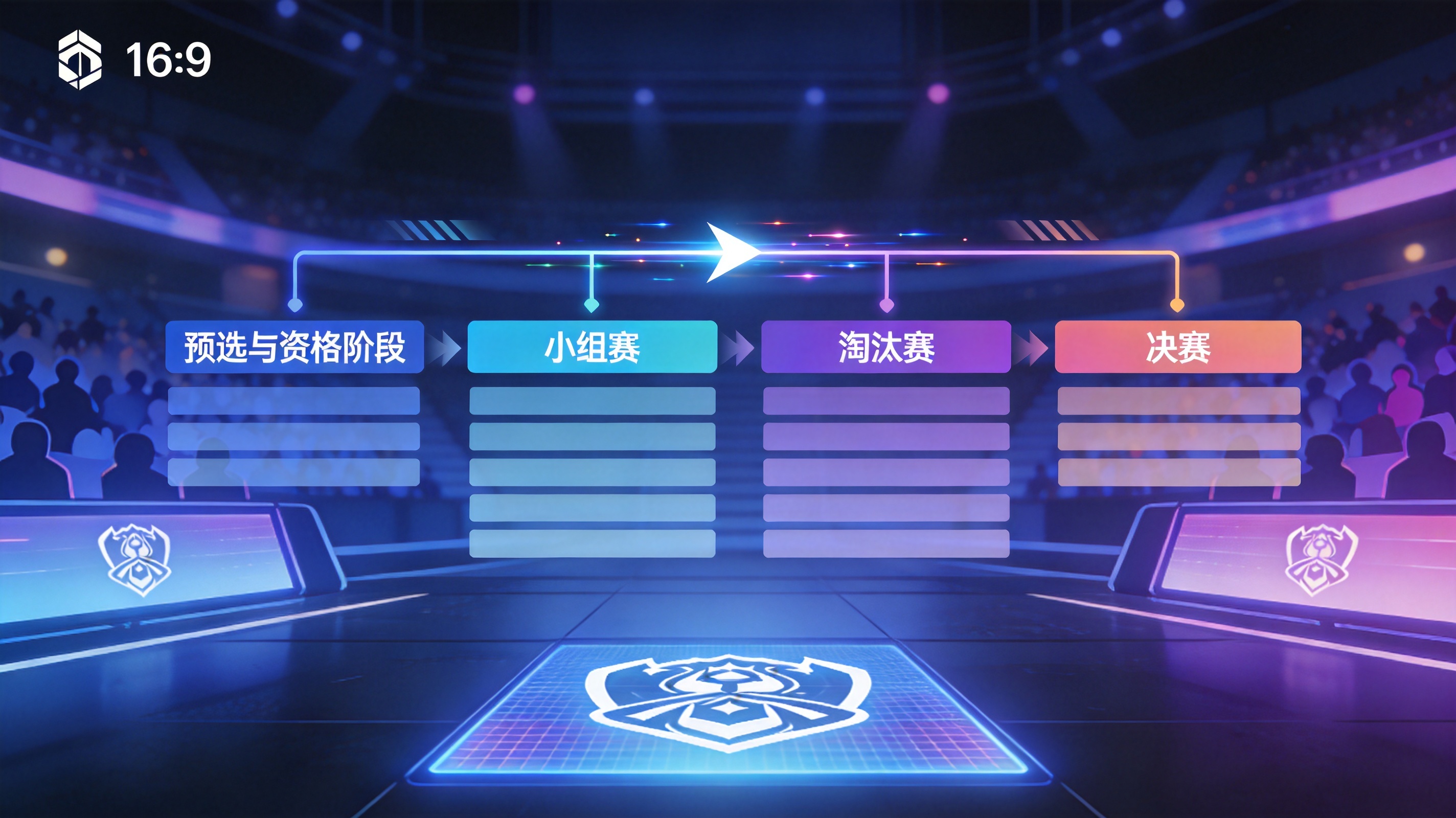 电竞赛事赛段时间轴与晋级路径示意图